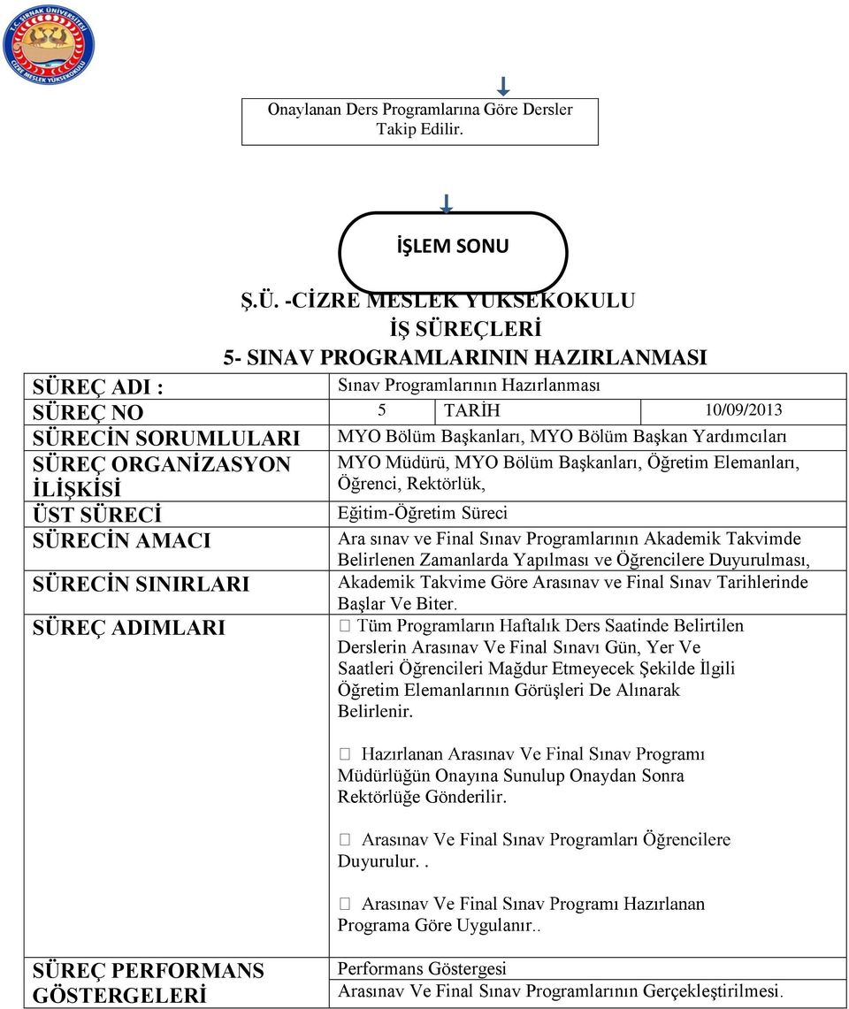 ÜST SÜRECİ Eğitim-Öğretim Süreci SÜRECİN AMACI SÜRECİN SINIRLARI SÜREÇ ADIMLARI İŞLEM SONU MYO Bölüm Başkanları, MYO Bölüm Başkan Yardımcıları MYO Müdürü, MYO Bölüm Başkanları, Öğretim Elemanları,