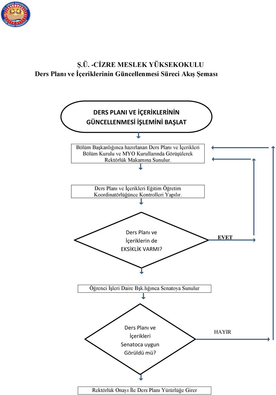 Ders Planı ve İçerikleri Eğitim Öğretim Koordinatörlüğünce Kontrolleri Yapılır. Ders Planı ve İçeriklerin de EKSİKLİK VARMI? Eksiklik Var mı?