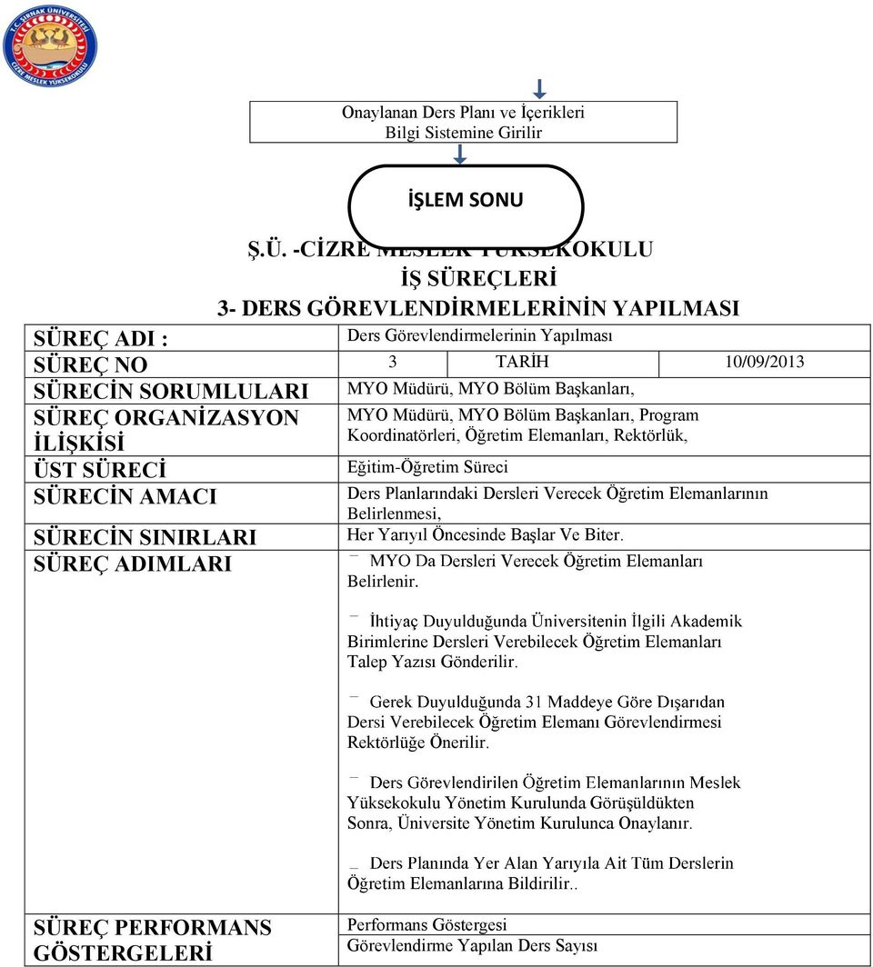 Başkanları, SÜREÇ ORGANİZASYON MYO Müdürü, MYO Bölüm Başkanları, Program Koordinatörleri, Öğretim Elemanları, Rektörlük, İLİŞKİSİ ÜST SÜRECİ Eğitim-Öğretim Süreci SÜRECİN AMACI Ders Planlarındaki