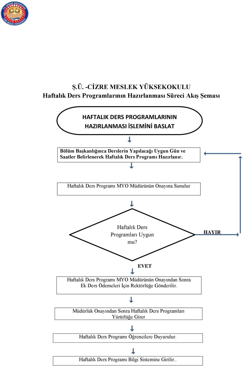 Haftalık Ders Programı MYO Müdürünün Onayına Sunulur Haftalık Ders Programları Uygun mu?