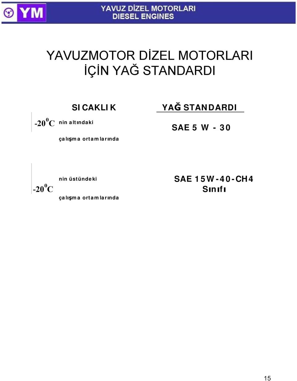 SAE 5 W - 30 çalışma ortamlarında -20 0 C nin