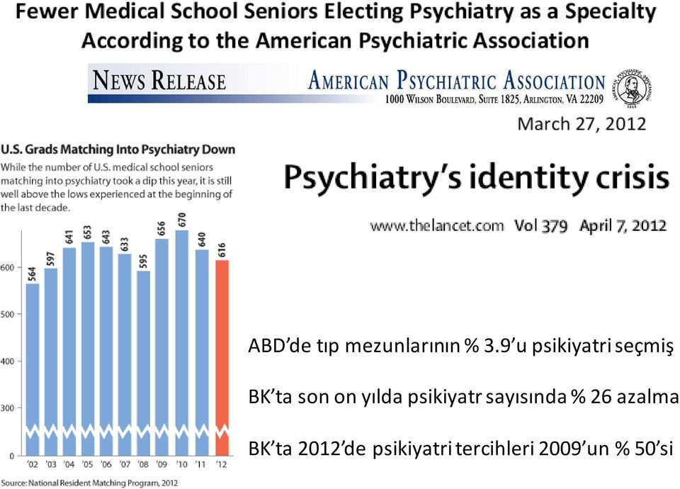 yılda psikiyatr sayısında % 26 azalma