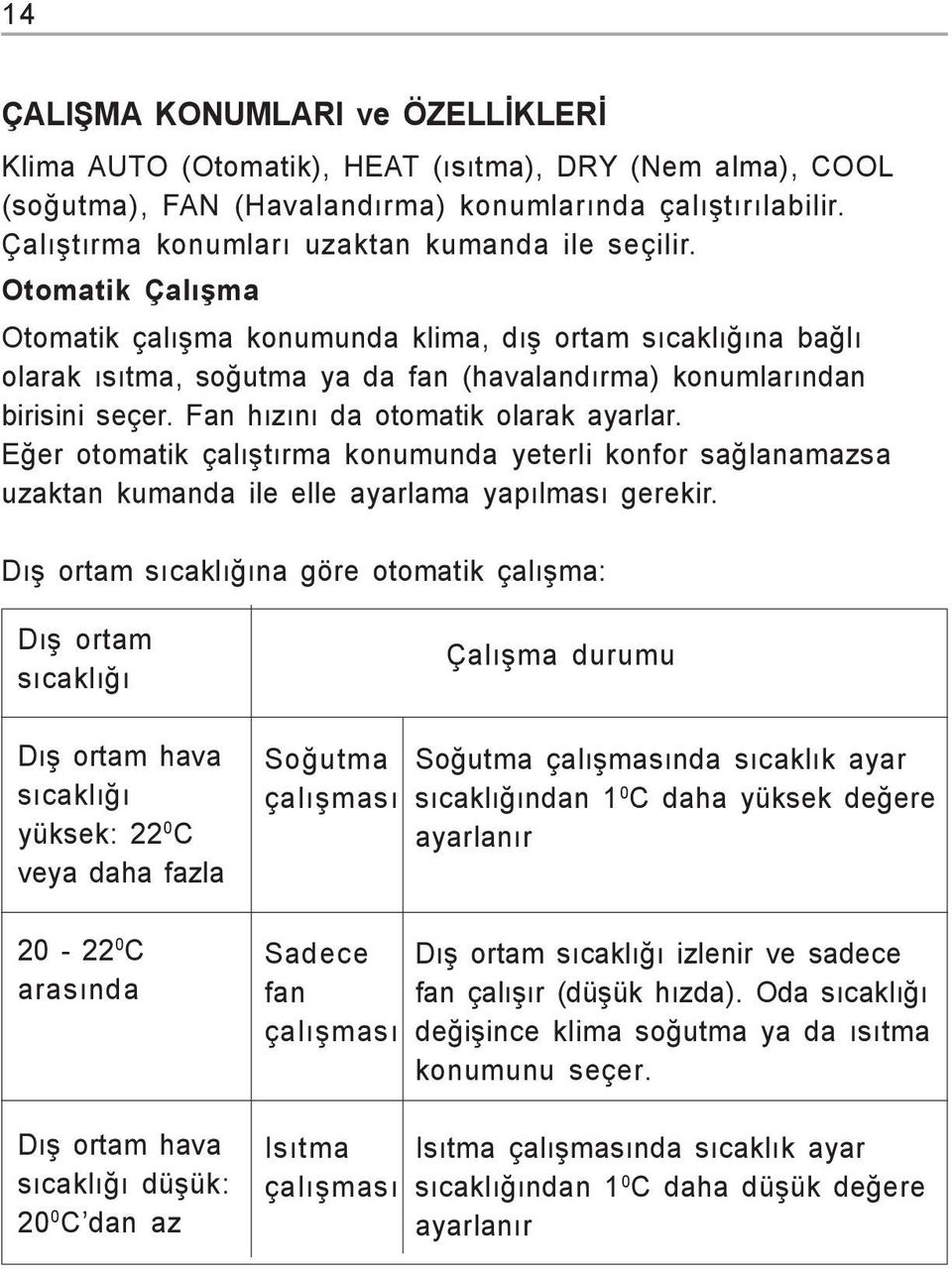 Otomatik Çalýþma Otomatik çalýþma konumunda klima, dýþ ortam sýcaklýðýna baðlý olarak ýsýtma, soðutma ya da fan (havalandýrma) konumlarýndan birisini seçer. Fan hýzýný da otomatik olarak ayarlar.