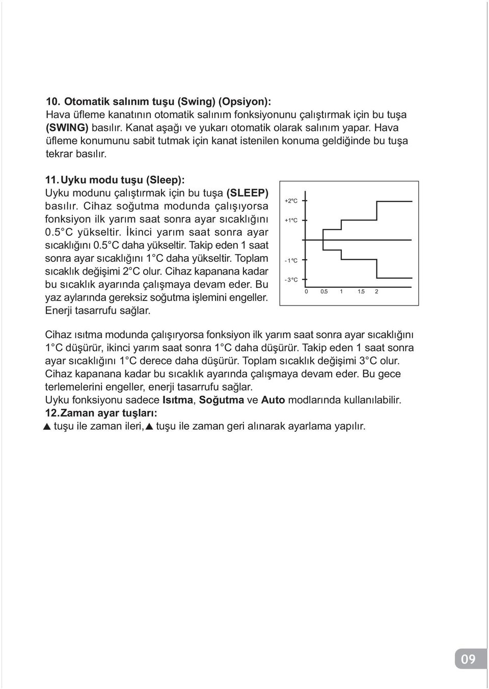 Cihaz soðutma modunda çalýþýyorsa fonksiyon ilk yarým saat sonra ayar sýcaklýðýný 0.5 C yükseltir. Ýkinci yarým saat sonra ayar sýcaklýðýný 0.5 C daha yükseltir.