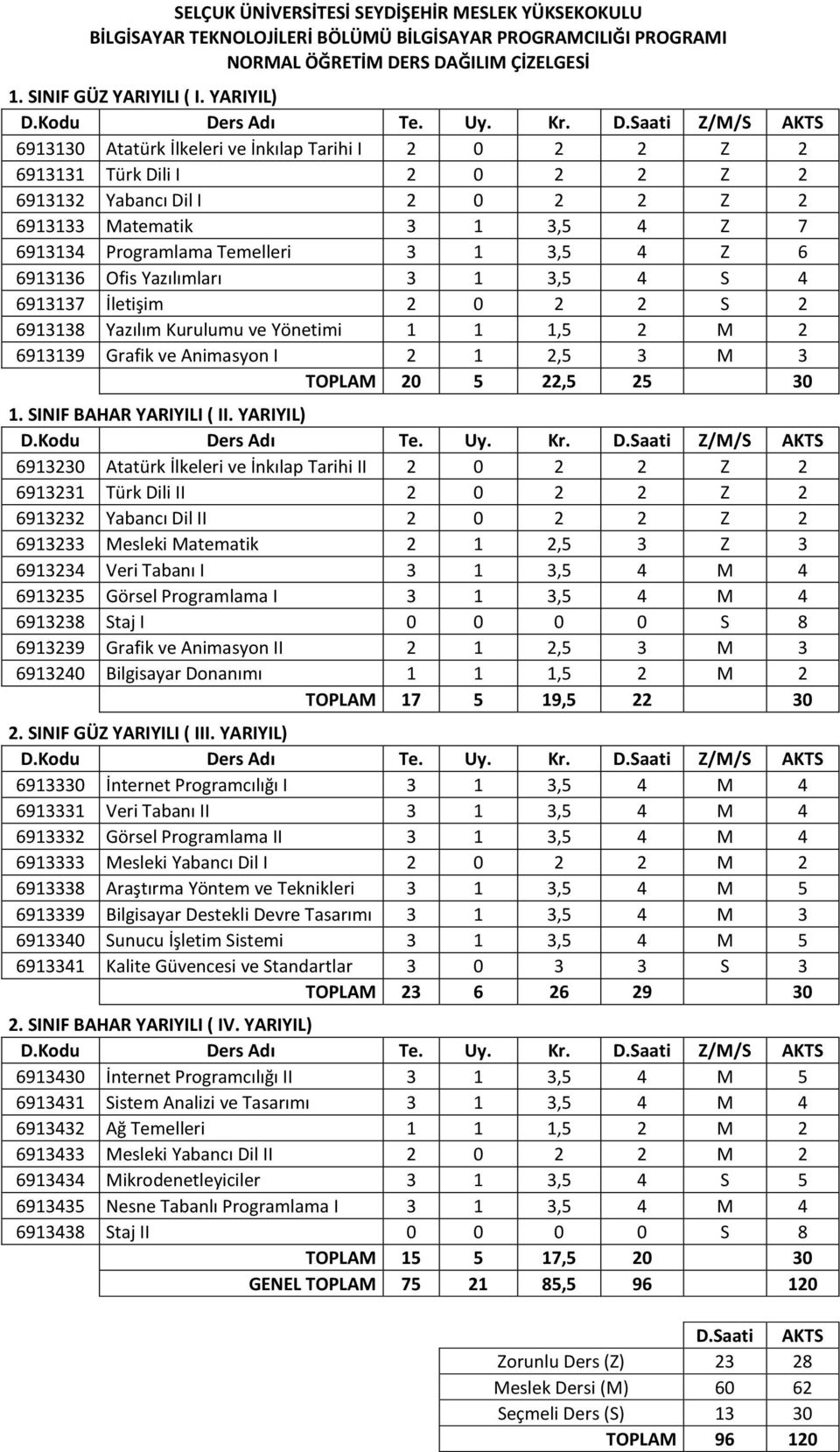 Temelleri 3 1 3,5 4 Z 6 6 6913136 Ofis Yazılımları 3 1 3,5 4 S 4 7 6913137 İletişim 2 0 2 2 S 2 8 6913138 Yazılım Kurulumu ve Yönetimi 1 1 1,5 2 M 2 9 6913139 Grafik ve Animasyon I 2 1 2,5 3 M 3