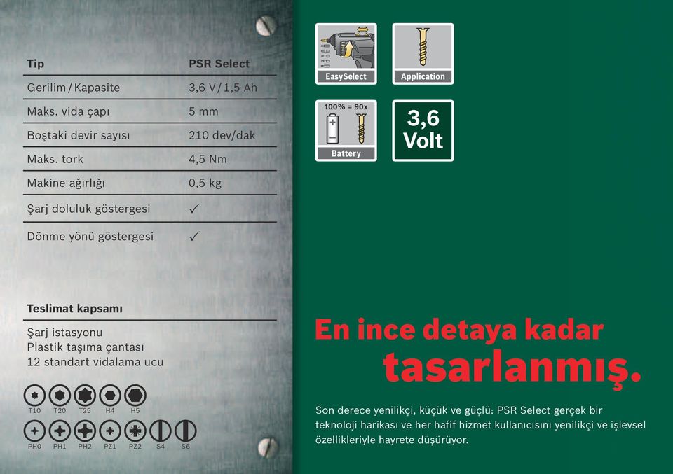 kapsamı Şarj istasyonu Plastik taşıma çantası 12 standart vidalama ucu T10 T20 T25 H4 H5 PH0 PH1 PH2 PZ1 PZ2 S4 S6 En ince detaya kadar