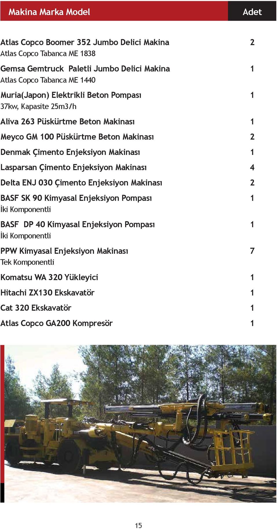 Lasparsan Çimento Enjeksiyon Makinası Delta ENJ 030 Çimento Enjeksiyon Makinası BASF SK 90 Kimyasal Enjeksiyon Pompası İki Komponentli BASF DP 40 Kimyasal Enjeksiyon Pompası