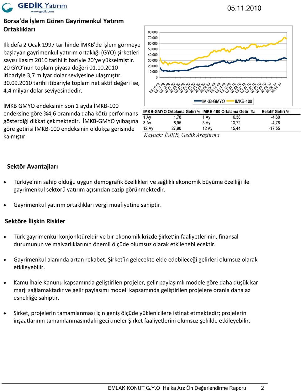 2010 tarihi itibariyle toplam net aktif değeri ise, 4,4 milyar dolar seviyesindedir.