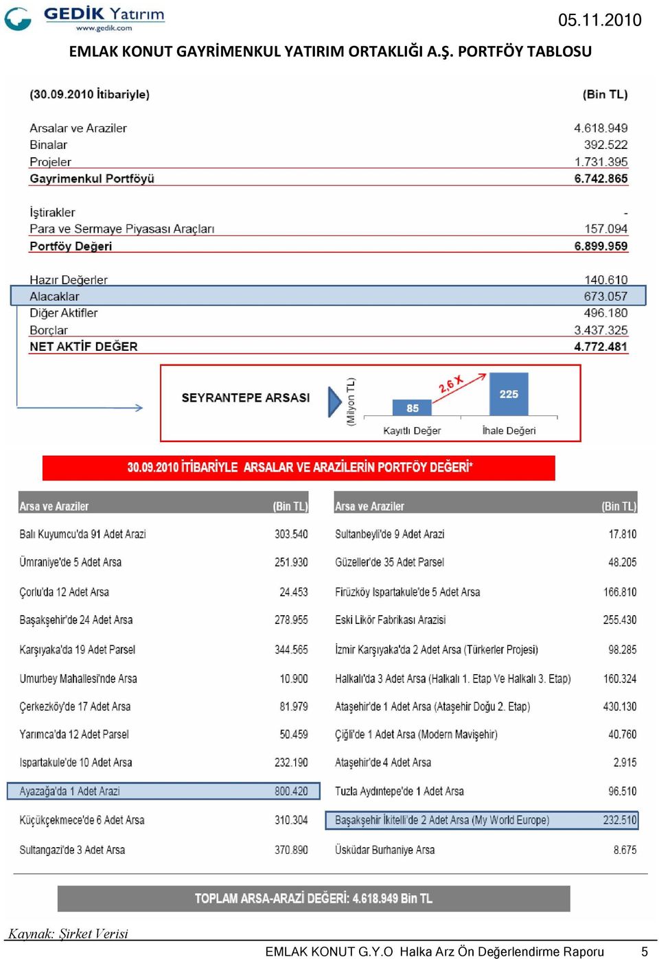 PORTFÖY TABLOSU 05.11.