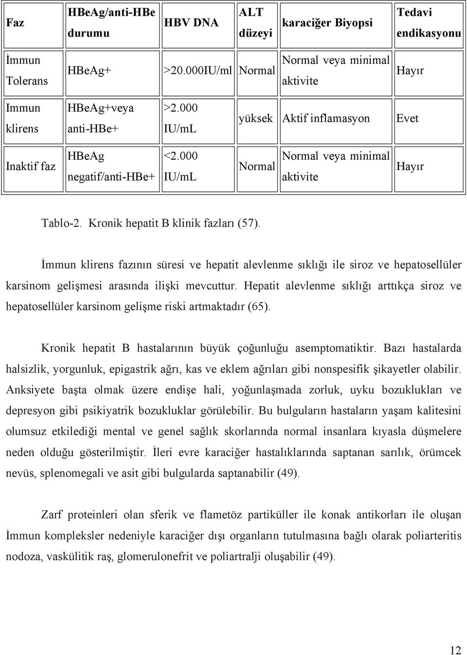 İmmun klirens fazının süresi ve hepatit alevlenme sıklığı ile siroz ve hepatosellüler karsinom gelişmesi arasında ilişki mevcuttur.