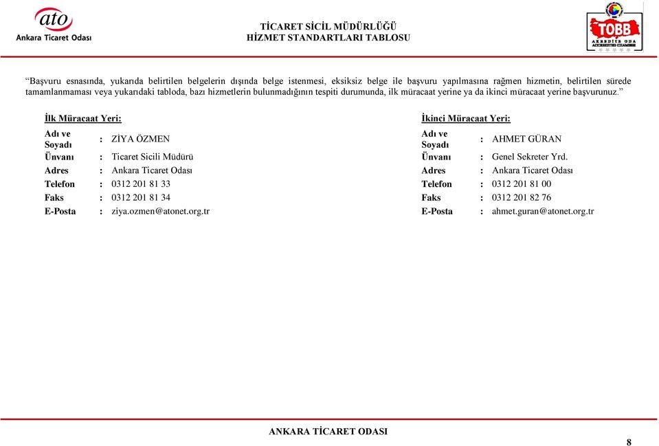 İlk Müracaat Yeri: İkinci Müracaat Yeri: Adı ve Adı ve : ZİYA ÖZMEN Soyadı Soyadı : AHMET GÜRAN Ünvanı : Ticaret Sicili Müdürü Ünvanı : Genel Sekreter Yrd.