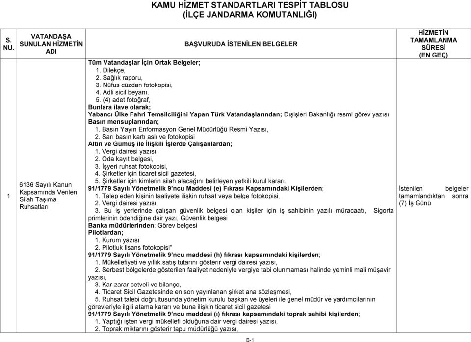 Basın Yayın Enformasyon Genel Müdürlüğü Resmi Yazısı, 2. Sarı basın kartı aslı ve fotokopisi Altın ve Gümüş ile İlişkili İşlerde Çalışanlardan;. Vergi dairesi yazısı, 2. Oda kayıt belgesi, 3.