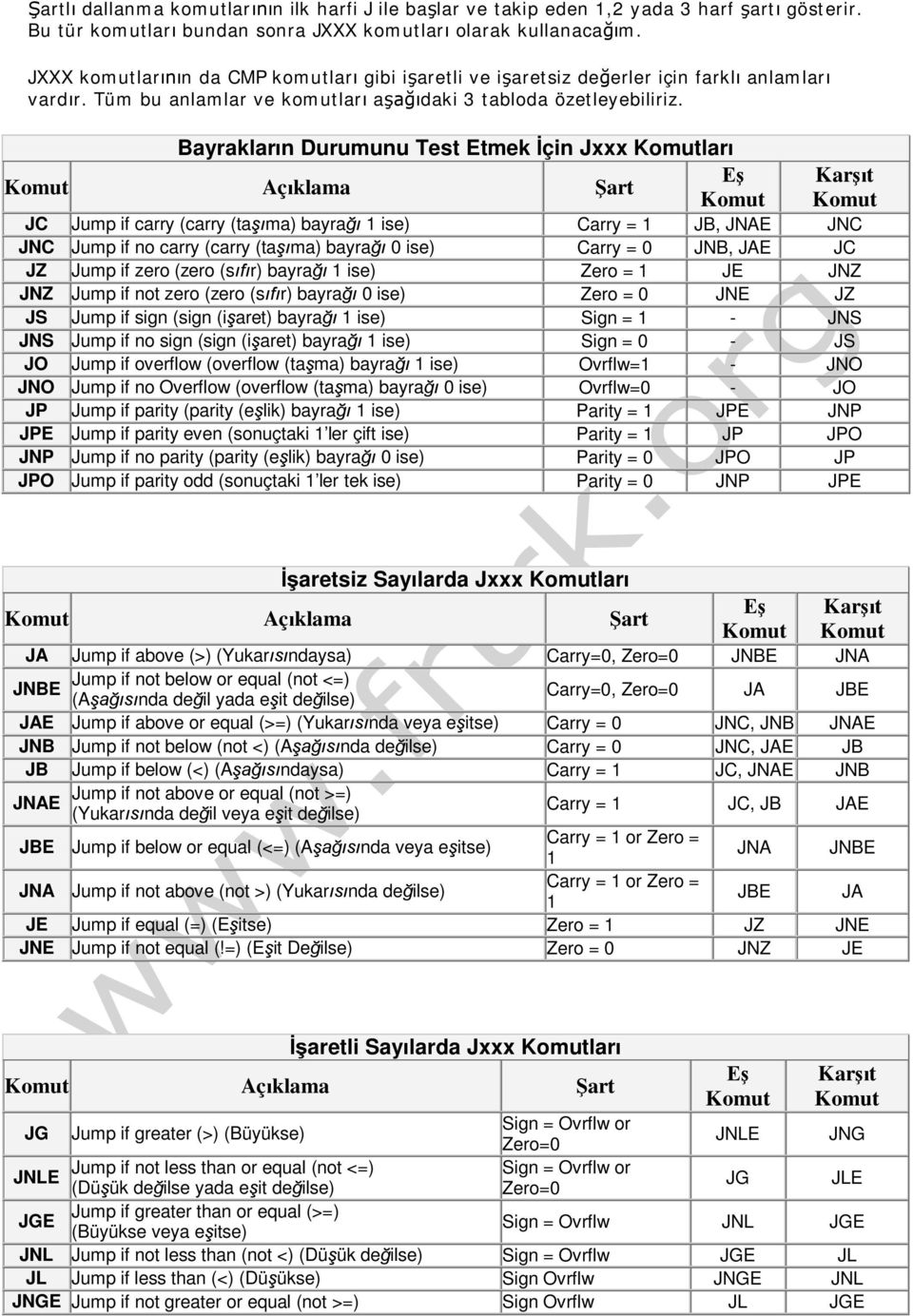 Bayraklar n Durumunu Test Etmek çin Jxxx Komutlar Komut Aç klama art Kar t Komut Komut JC Jump if carry (carry (ta ma) bayra 1 ise) Carry = 1 JB, JNAE JNC JNC Jump if no carry (carry (ta ma) bayra 0