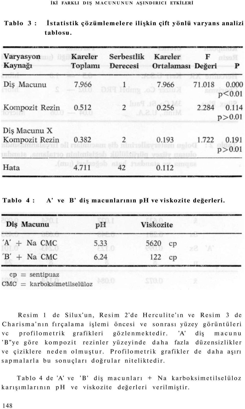 Resim 1 de Silux'un, Resim 2'de Herculite'ın ve Resim 3 de Charisma'nın fırçalama işlemi öncesi ve sonrası yüzey görüntüleri vc profilometrik grafikleri gözlenmektedir.