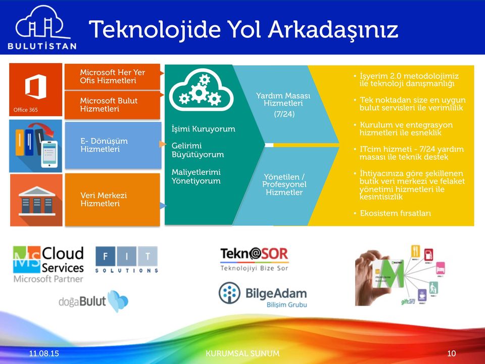 0 metodolojimiz ile teknoloji danışmanlığı Tek noktadan size en uygun bulut servisleri ile verimlilik Kurulum ve entegrasyon hizmetleri ile esneklik