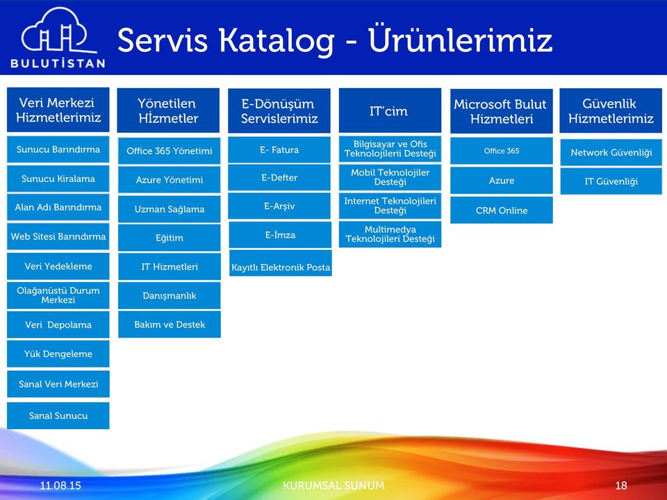 Desteği Azure IT Güvenliği Alan Adı Barındırma Uzman Sağlama E-Arşiv Internet Teknolojileri Desteği CRM Online Web Sitesi Barındırma Eğitim E-İmza Multimedya