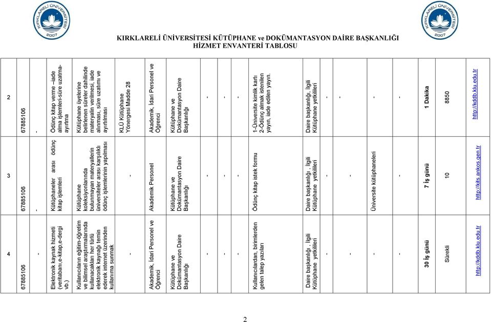 Daire başkanlığı, İlgili 1 Dakika 8850 3 Kütüphaneler arası ödünç kitap işlemleri Kütüphane koleksiyonlarında bulunmayan materyallerin üniversiteler arası karşılıklı ödünç işlemlerinin yapılması