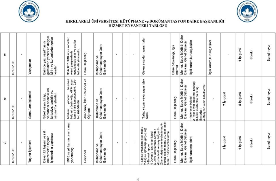 satınalma işlemleri Merkezi yönetim harcama belgesi yönetmeliği, 4734 sayılı kamu ihale kanununun19.