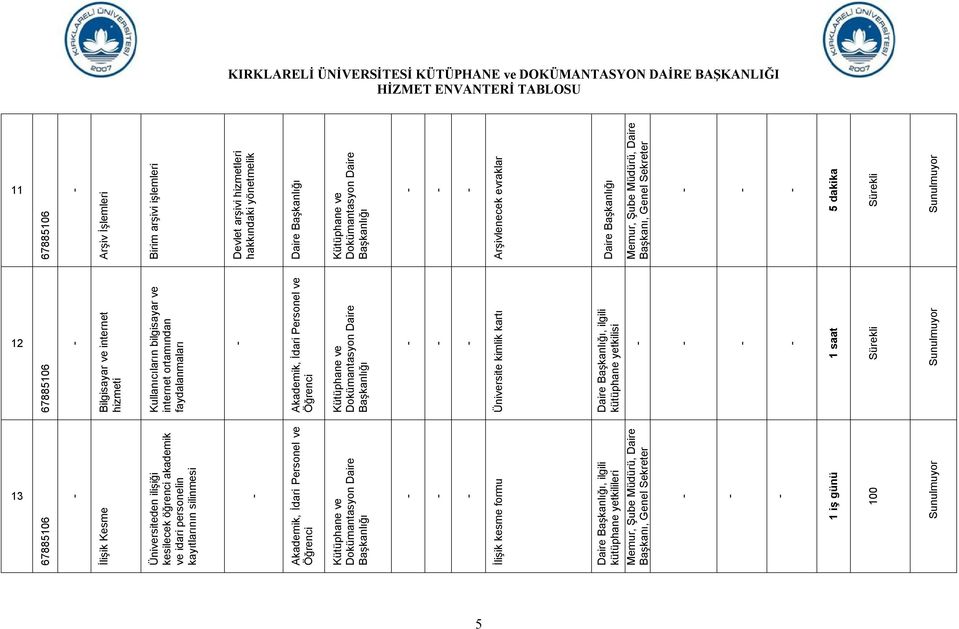 Üniversite kimlik kartı Daire, ilgili kütüphane yetkilisi 1 saat 13 İlişik Kesme Üniversiteden ilişiği kesilecek