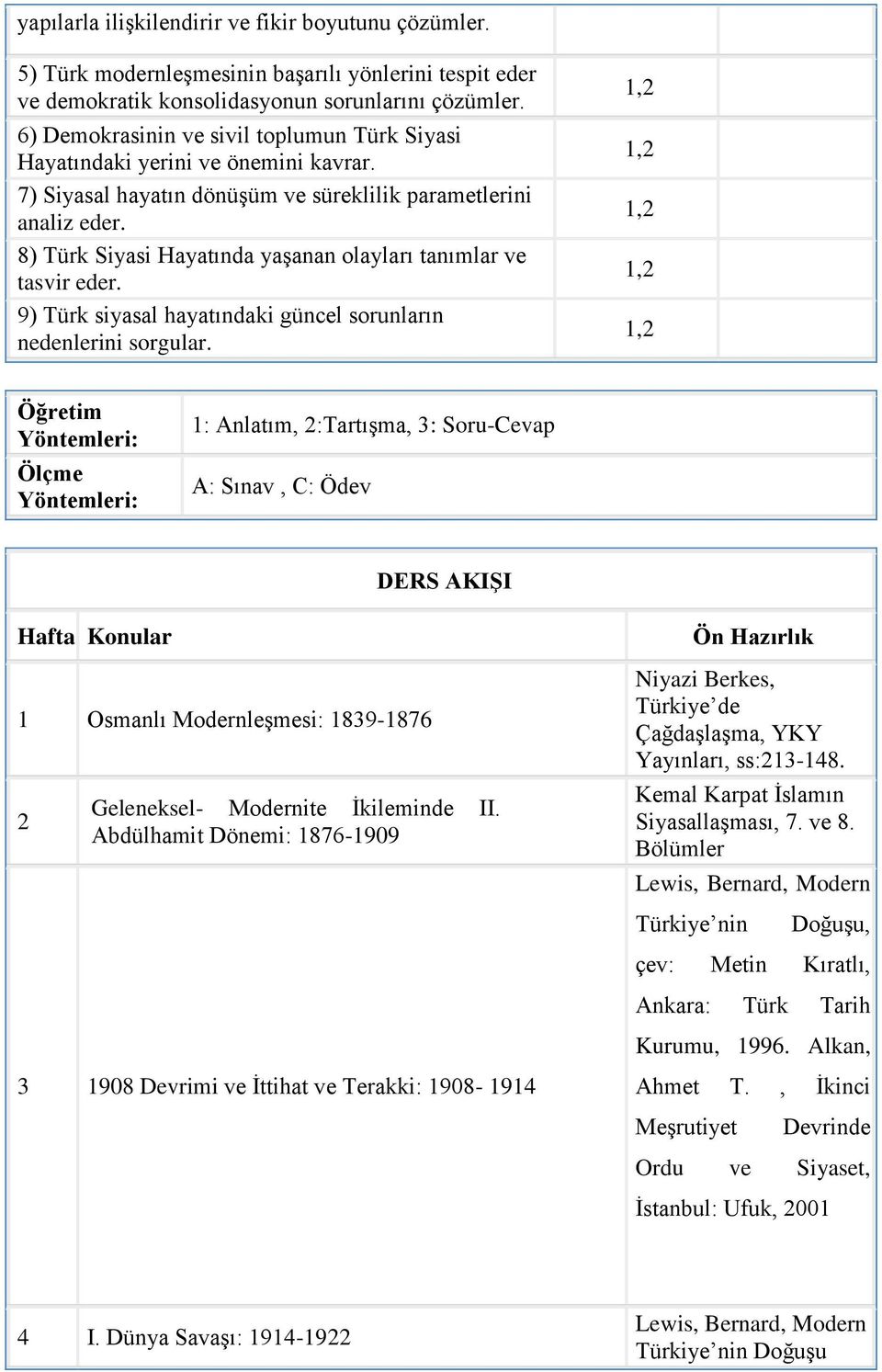 8) Türk Siyasi Hayatında yaşanan olayları tanımlar ve tasvir eder. 9) Türk siyasal hayatındaki güncel sorunların nedenlerini sorgular.