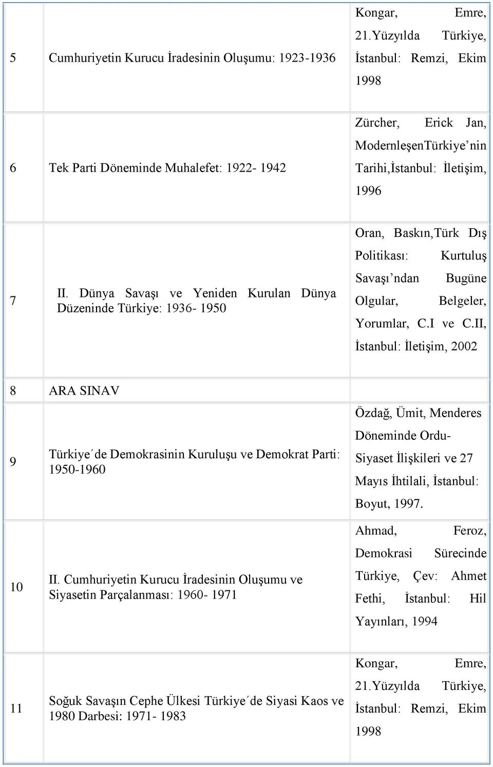 Dünya Savaşı ve Yeniden Kurulan Dünya Düzeninde Türkiye: 1936-1950 Oran, Baskın,Türk Dış Politikası: Kurtuluş Savaşı ndan Bugüne Olgular, Belgeler, Yorumlar, C.I ve C.