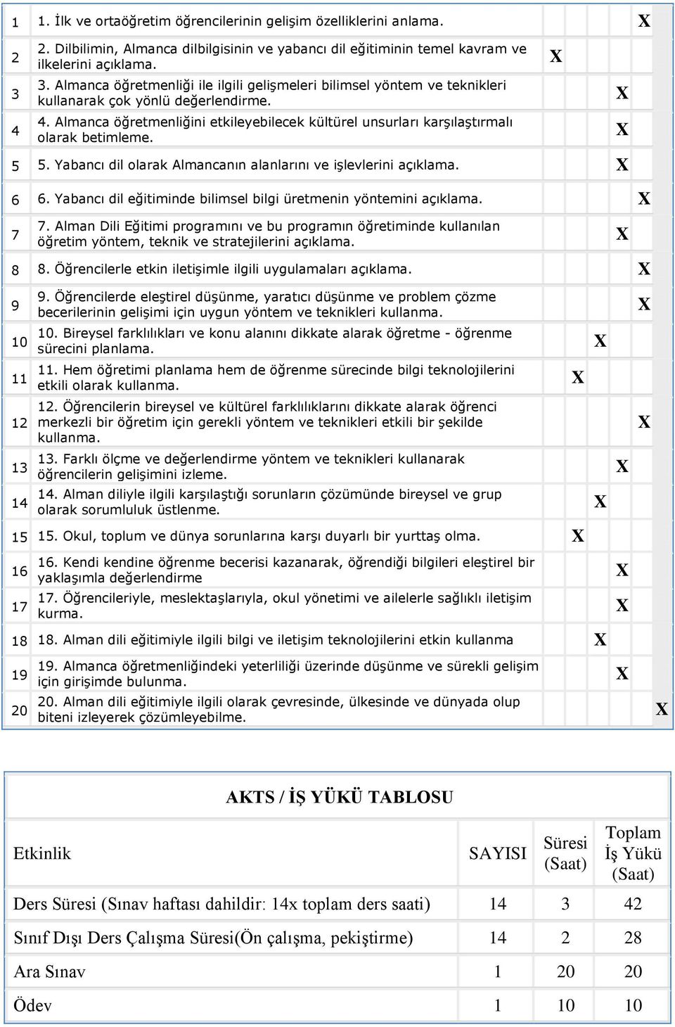 Yabancı dil eğitiminde bilimsel bilgi üretmenin yöntemini açıklama. 7 7. Alman Dili Eğitimi programını ve bu programın öğretiminde kullanılan öğretim yöntem, teknik ve stratejilerini açıklama. 8 8.