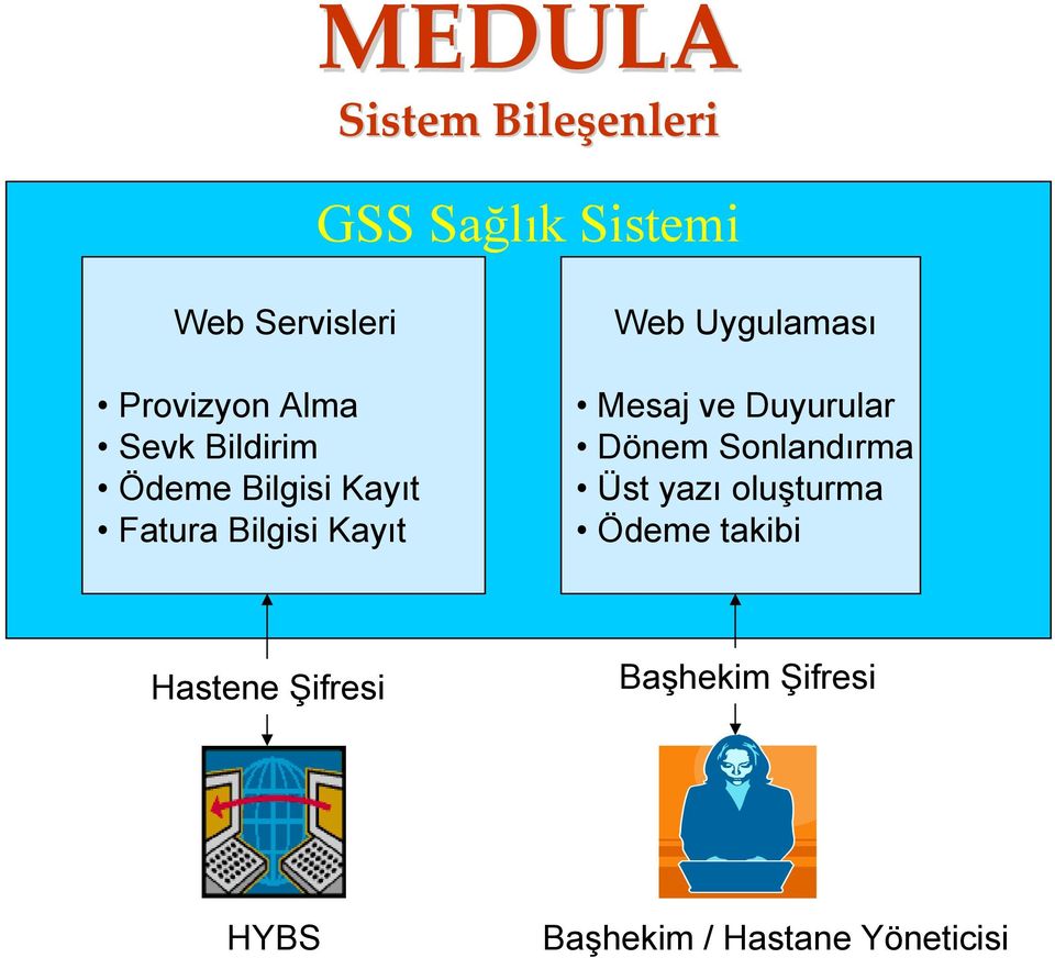 Web Uygulaması Mesaj ve Duyurular Dönem Sonlandırma Üst yazı oluşturma