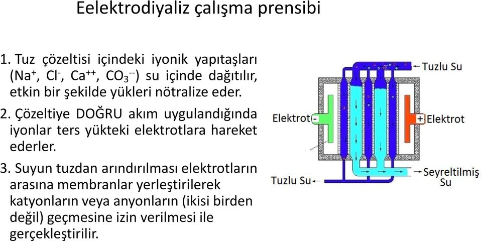 şekilde yükleri nötralize eder. 2.