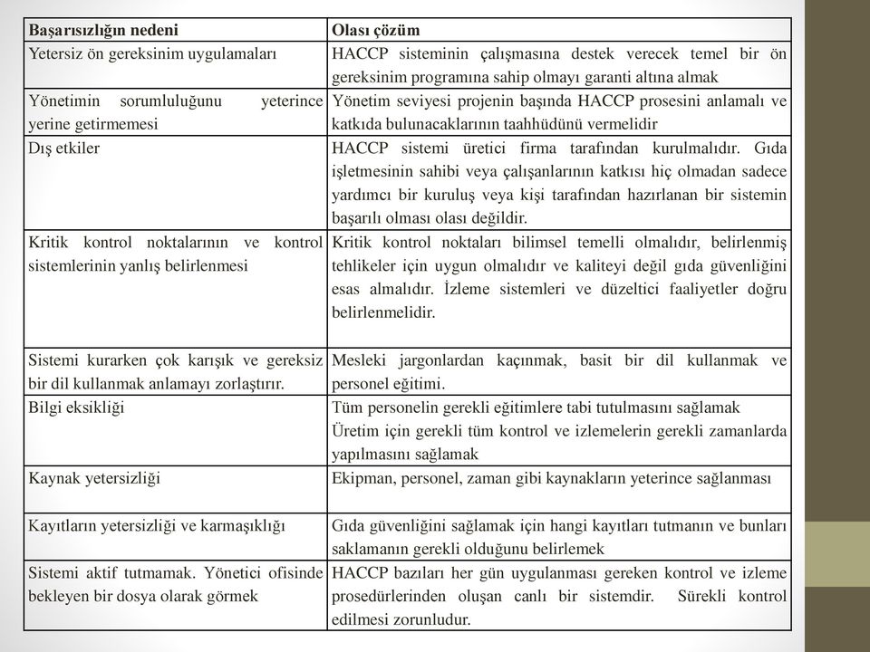 tarafından kurulmalıdır. Gıda işletmesinin sahibi veya çalışanlarının katkısı hiç olmadan sadece yardımcı bir kuruluş veya kişi tarafından hazırlanan bir sistemin başarılı olması olası değildir.