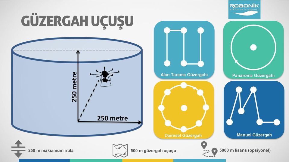 Dairesel Güzergah Manuel Güzergah 250 m