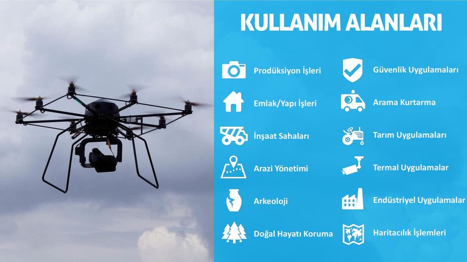 Uygulamaları Arazi Yönetimi Termal Uygulamalar Arkeoloji