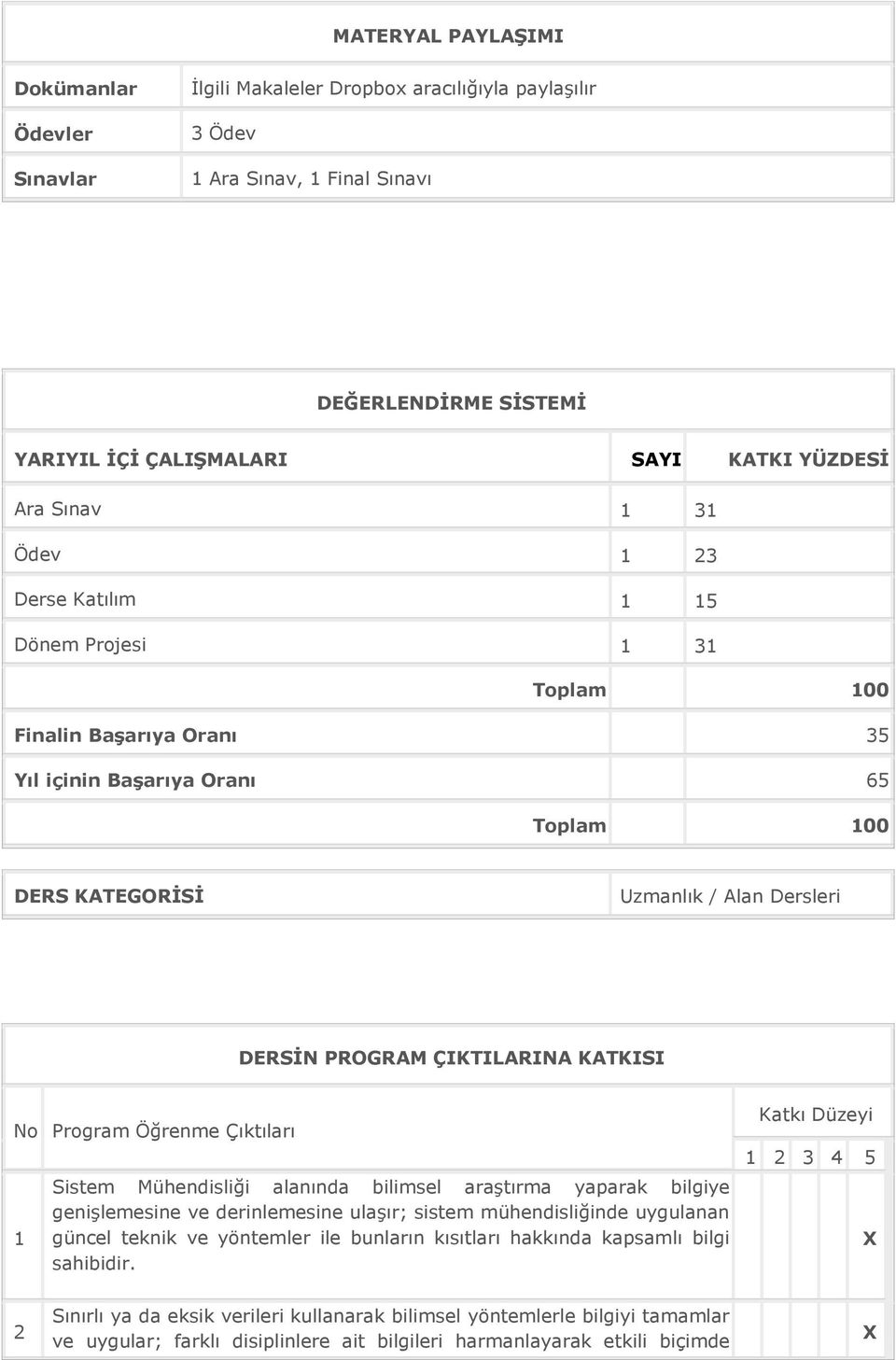 ÇIKTILARINA KATKISI No Program Öğrenme Çıktıları 1 Sistem Mühendisliği alanında bilimsel araştırma yaparak bilgiye genişlemesine ve derinlemesine ulaşır; sistem mühendisliğinde uygulanan güncel