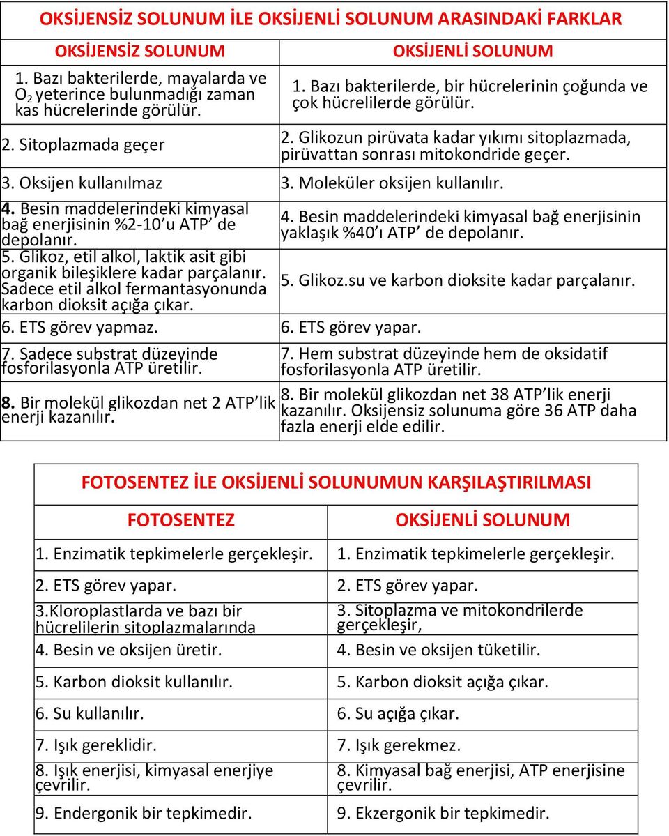 Moleküler oksijen kullanılır. 4. Besin maddelerindeki kimyasal bağ enerjisinin %2-10 u ATP de depolanır. 5. Glikoz, etil alkol, laktik asit gibi organik bileşiklere kadar parçalanır.