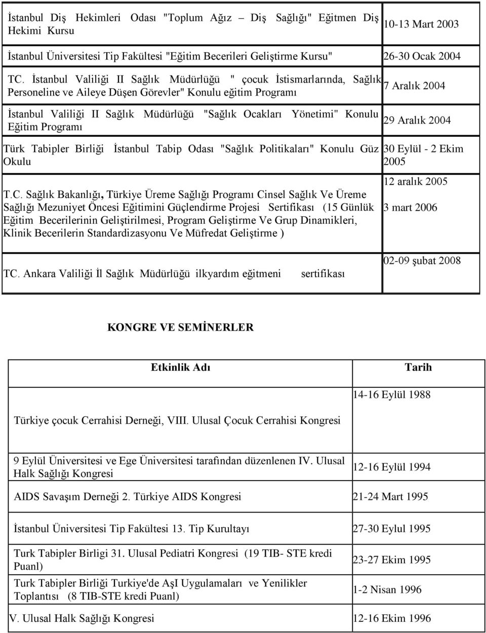 Yönetimi" Konulu Eğitim Programı 29 Aralık 2004 Türk Tabipler Birliği İstanbul Tabip Odası "Sağlık Politikaları" Konulu Güz Okulu 30 Eylül - 2 Ekim 2005 T.C.