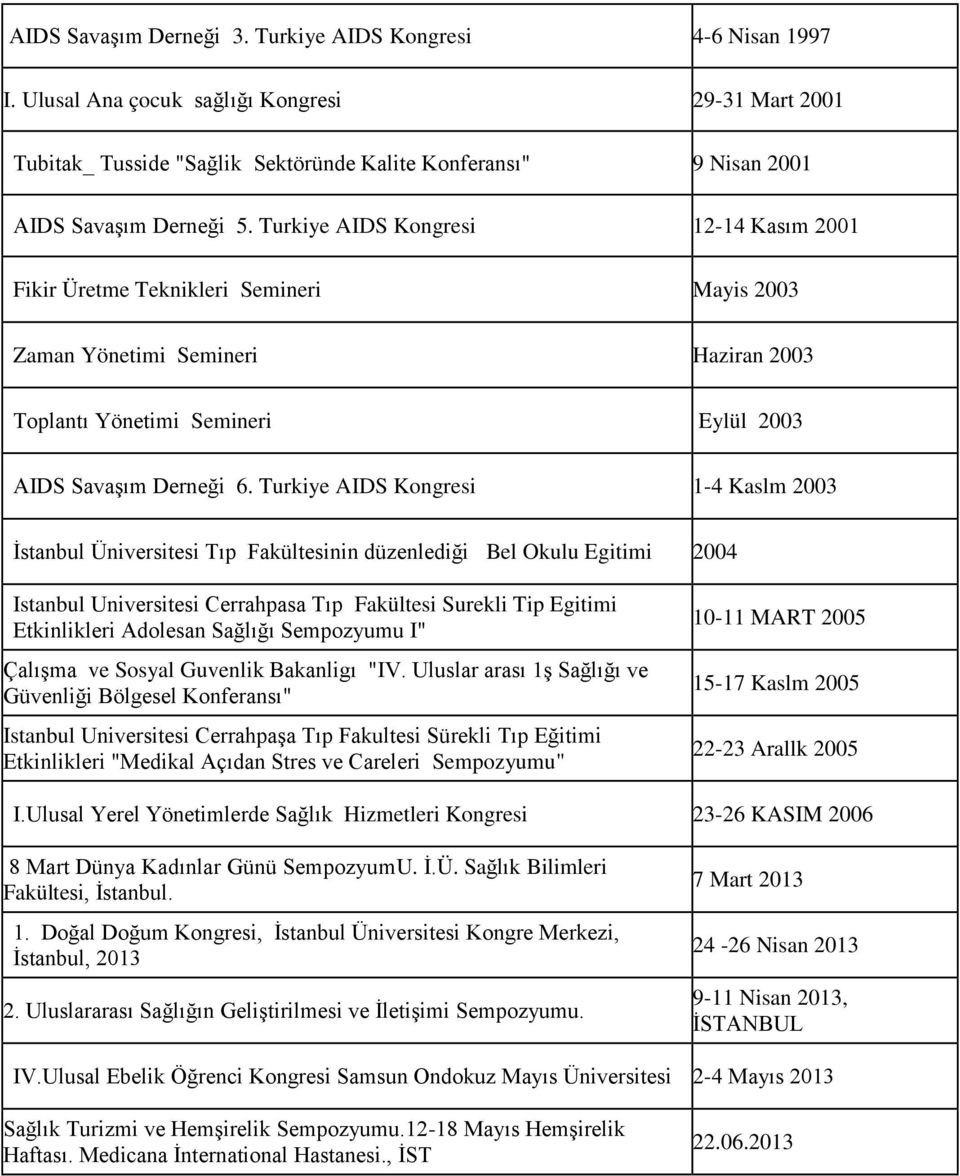 Turkiye AIDS Kongresi 12-14 Kasım 2001 Fikir Üretme Teknikleri Semineri Mayis 2003 Zaman Yönetimi Semineri Haziran 2003 Toplantı Yönetimi Semineri Eylül 2003 AIDS Savaşım Derneği 6.