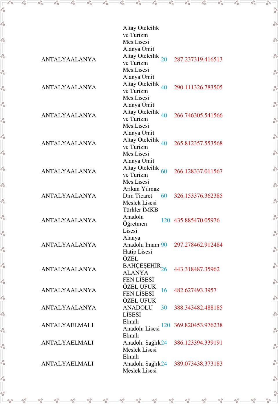 362385 Türkler İMKB Öğretmen 120 435.885470.05976 Alanya İmam 90 297.278462.912484 Hatip ÖZEL BAHÇEŞEHİR 26 ALANYA 443.318487.