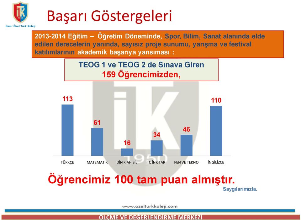 yansıması : TEOG 1 ve TEOG 2 de Sınava Giren 159 Öğrencimizden, 113 110 61 16 34 46 TÜRKÇE