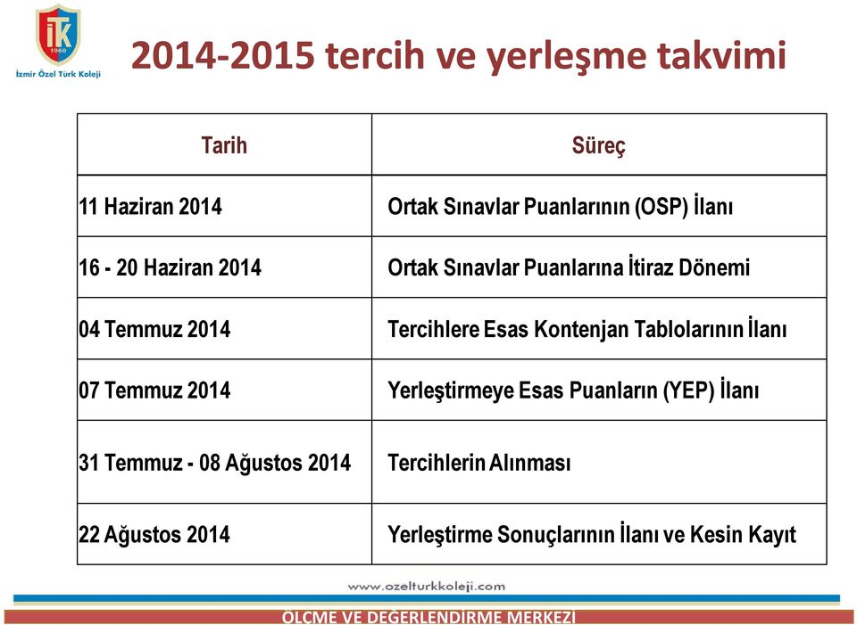 Esas Kontenjan Tablolarının İlanı 07 Temmuz 2014 Yerleştirmeye Esas Puanların (YEP) İlanı 31