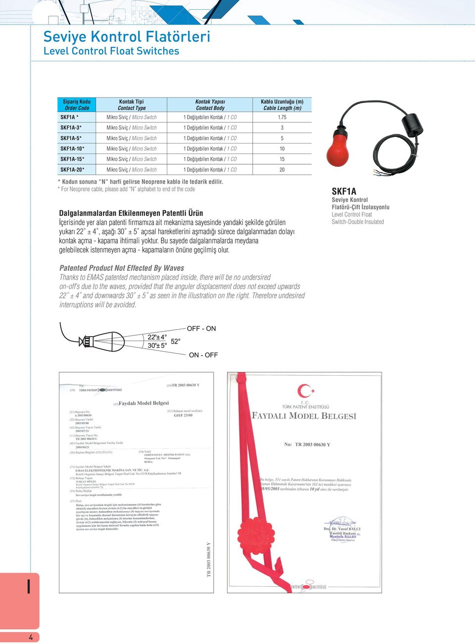 1A-15* Mikro Siviç / Micro Switch 1 De iflebilen Kontak / 1 CO 15 1A-20* Mikro Siviç / Micro Switch 1 De iflebilen Kontak / 1 CO 20 * Kodun sonuna N harfi gelirse Neoprene kablo ile tedarik edilir.