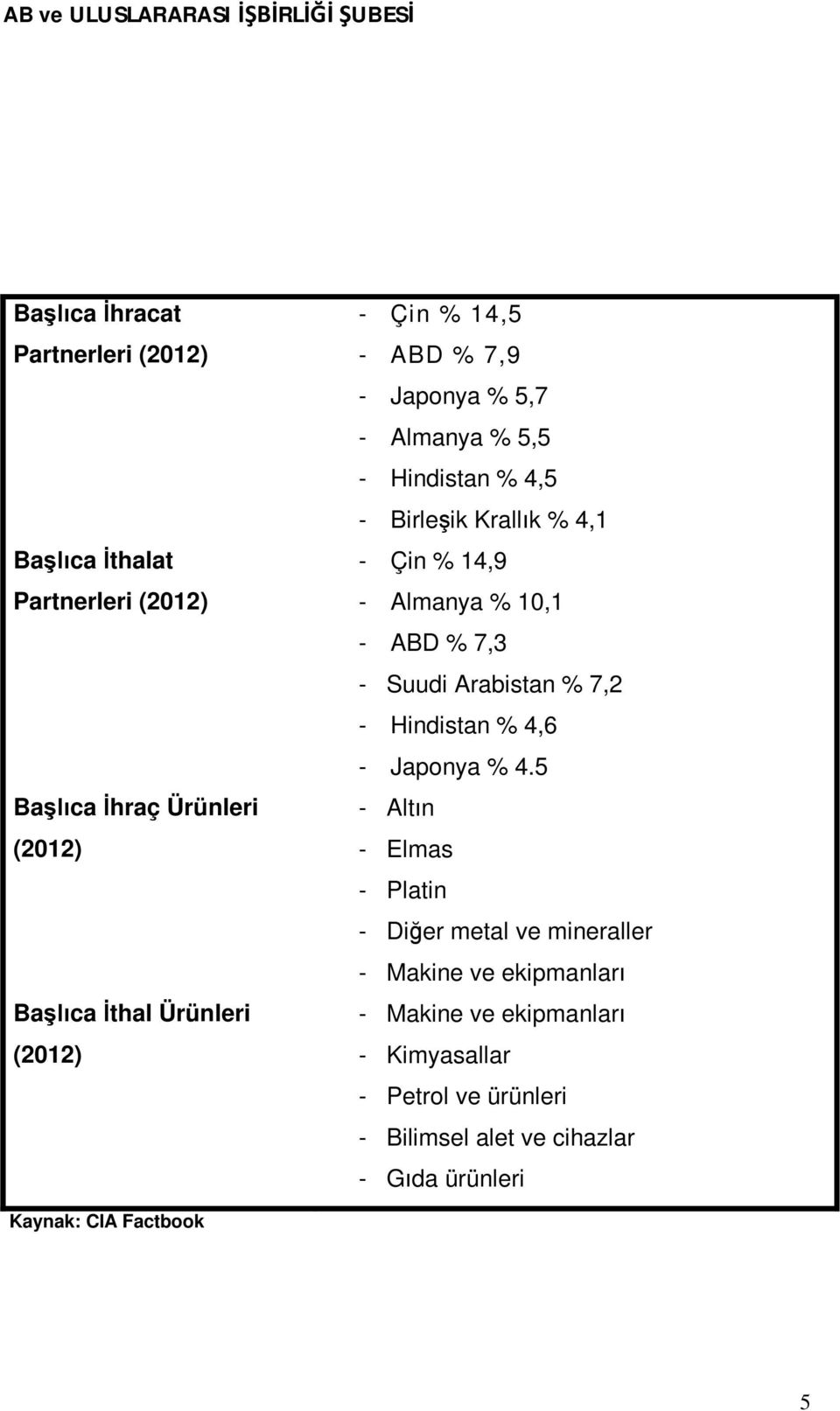 ABD % 7,3 - Suudi Arabistan % 7,2 - Hindistan % 4,6 - Japonya % 4.