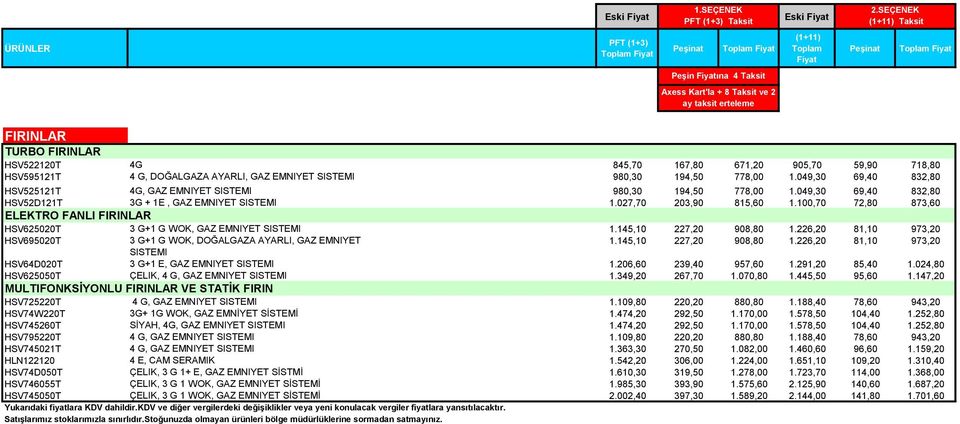 EMNIYET SISTEMI 980,30 194,50 778,00 1.049,30 69,40 832,80 HSV525121T 4G, GAZ EMNIYET SISTEMI 980,30 194,50 778,00 1.049,30 69,40 832,80 HSV52D121T 3G + 1E, GAZ EMNIYET SISTEMI 1.