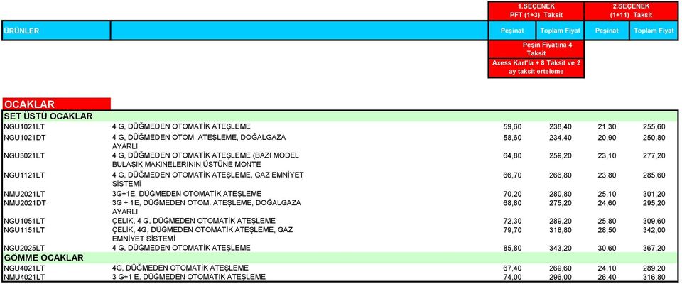 DÜĞMEDEN OTOMATİK ATEŞLEME, GAZ EMNİYET 66,70 266,80 23,80 285,60 SİSTEMİ NMU2021LT 3G+1E, DÜĞMEDEN OTOMATİK ATEŞLEME 70,20 280,80 25,10 301,20 NMU2021DT 3G + 1E, DÜĞMEDEN OTOM.