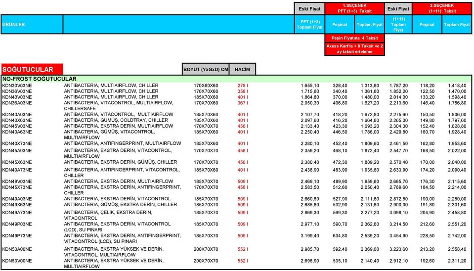 1.655,10 328,40 1.313,60 1.787,20 118,20 1.418,40 KDN36V03NE ANTIBACTERIA, MULTIAIRFLOW, CHILLER 170X70X60 358 l 1.715,60 340,40 1.361,60 1.852,20 122,50 1.