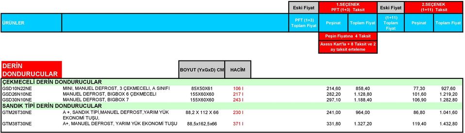 DEFROST, 3 ÇEKMECELI, A SINIFI 85X50X61 106 l 214,60 858,40 77,30 927,60 GSD26N10NE MANUEL DEFROST, BIGBOX 6 ÇEKMECELI 155X60X60 217 l 282,20 1.128,80 101,60 1.