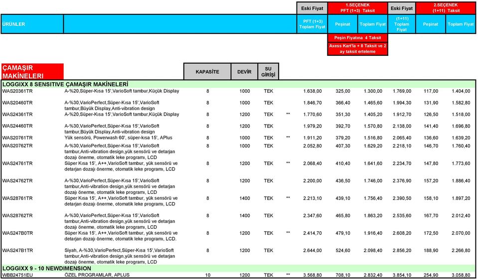 tambur,küçük Display 8 1000 TEK 1.638,00 325,00 1.300,00 1.769,00 117,00 1.404,00 WAS20460TR A-%30,VarioPerfect,Süper-Kısa 15',VarioSoft 8 1000 TEK 1.846,70 366,40 1.465,60 1.994,30 131,90 1.