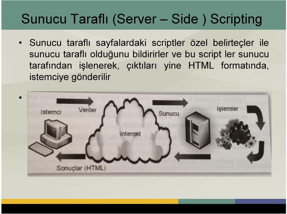 istemciye gönderilir Bu işleyişte sunucu artık pasif değil, aktif durumdadır.