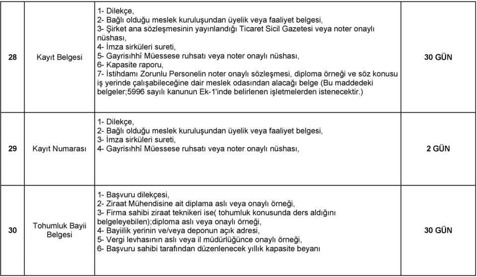 çalışabileceğine dair meslek odasından alacağı belge (Bu maddedeki belgeler;5996 sayılı kanunun Ek-1'inde belirlenen işletmelerden istenecektir.