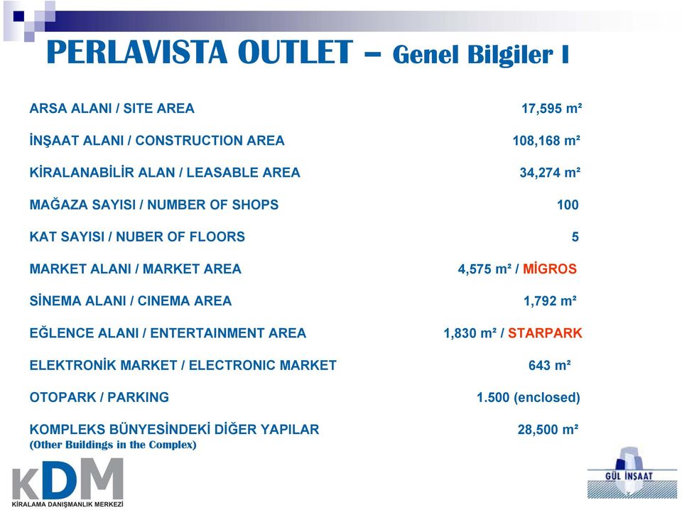 4,575 m² / MİGROS SİNEMA ALANI / CINEMA AREA 1,792 m² EĞLENCE ALANI / ENTERTAINMENT AREA 1,830 m² / STARPARK ELEKTRONİK MARKET /