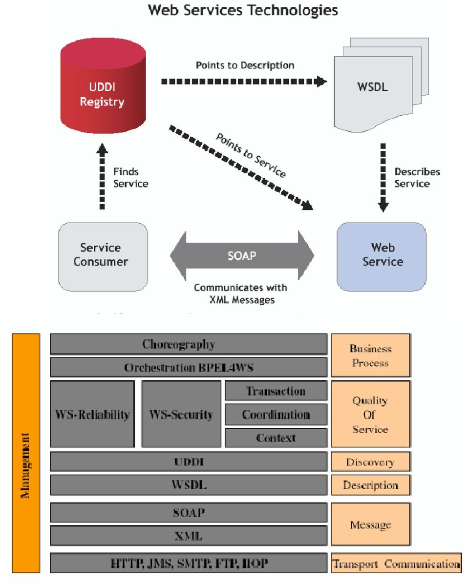 Web uygulamalarında, web sayfası içindeki ActiveX nesneleri ile birlikte istemciye aktarıldığı sırada gerekli vekil (proxy) nesneleri de birlikte yüklenir.