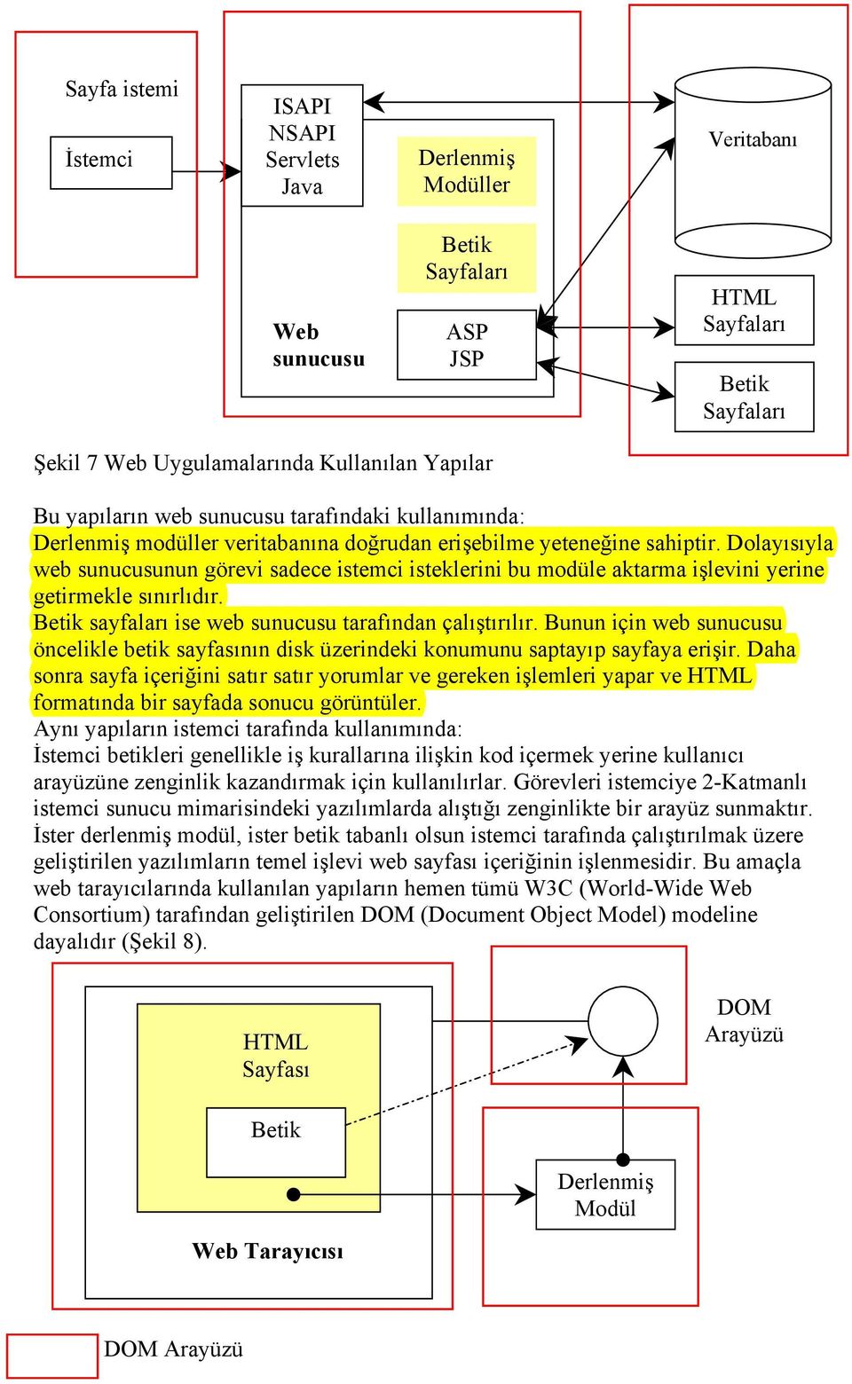 Dolayısıyla web sunucusunun görevi sadece istemci isteklerini bu modüle aktarma işlevini yerine getirmekle sınırlıdır. Betik sayfaları ise web sunucusu tarafından çalıştırılır.